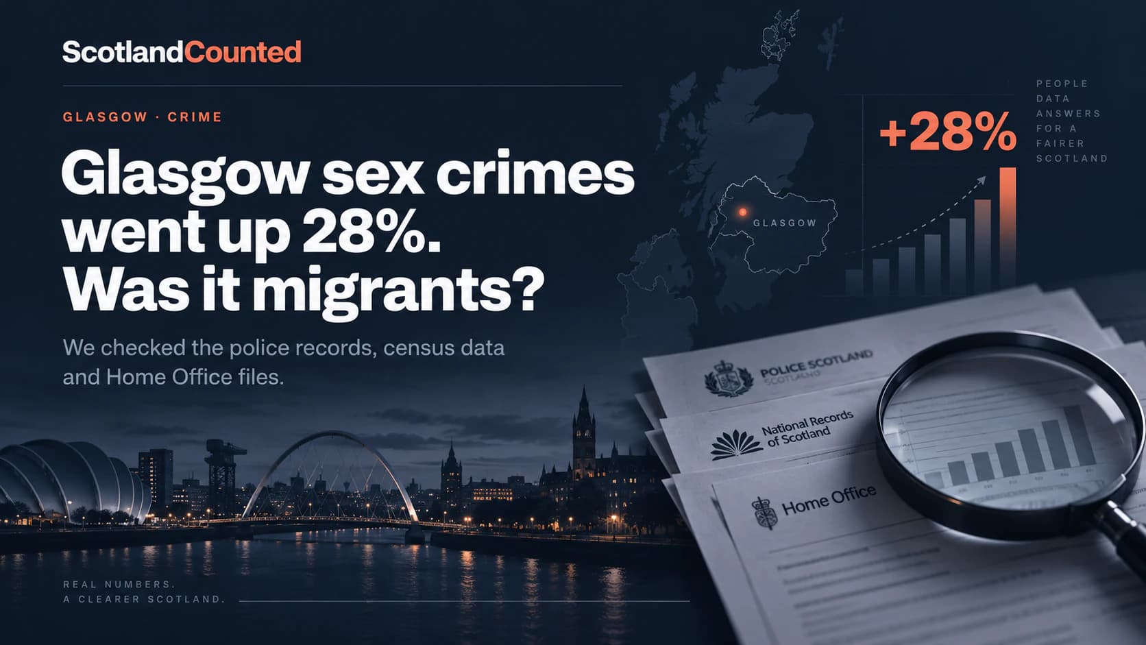 Scotland Counted investigation graphic with Glasgow's skyline, a map, and illustrated police and Home Office documents, asking whether migration explains the 28% rise in recorded sexual assaults